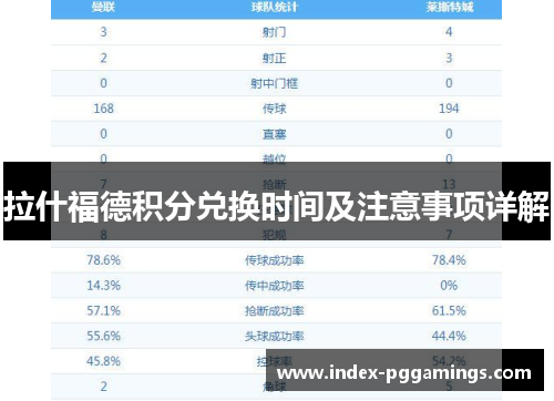拉什福德积分兑换时间及注意事项详解