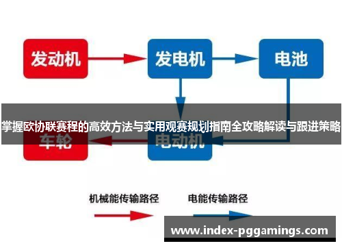 掌握欧协联赛程的高效方法与实用观赛规划指南全攻略解读与跟进策略