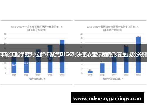 本轮英超争冠对位解析聚焦BIG6对决更衣室氛围隐形变量成败关键 本轮英超争冠对位解析聚焦BIG6对决更衣室氛围隐形变量成败关键