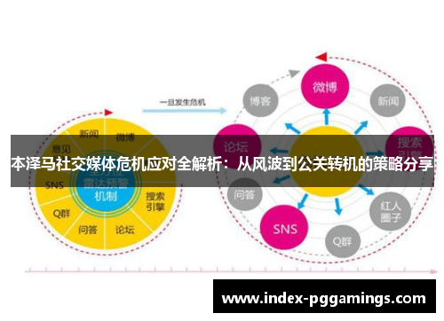 本泽马社交媒体危机应对全解析:从风波到公关转机的策略分享 本泽马社交媒体危机应对全解析:从风波到公关转机的策略分享